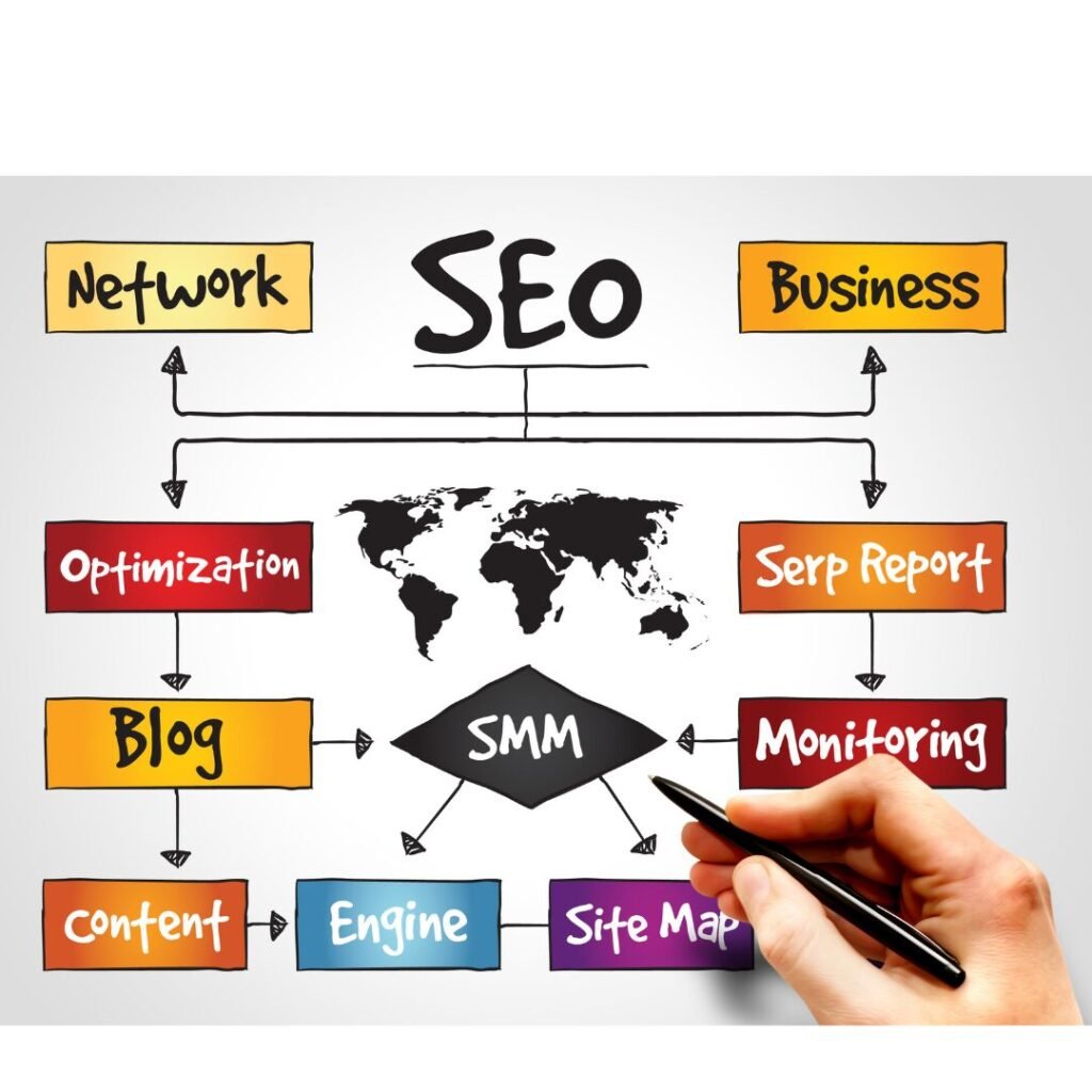 seo services in uae